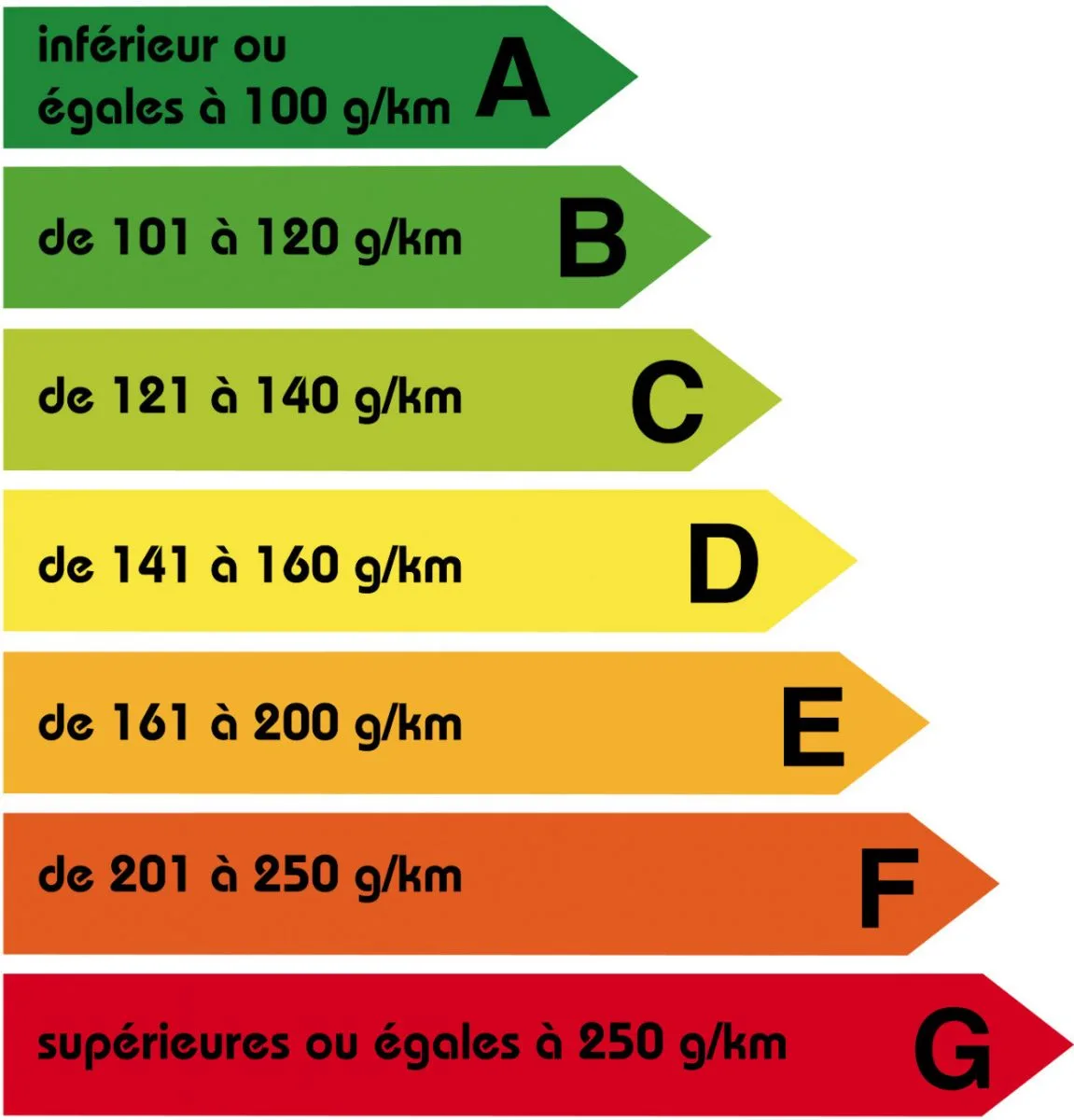 Caractéristiques et avis